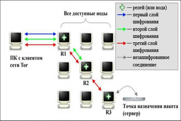 Www kraken 20at net