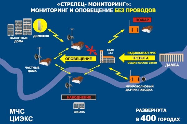 Вход кракен код