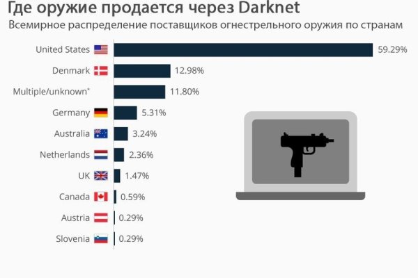 Актуальные ссылки кракен 2025