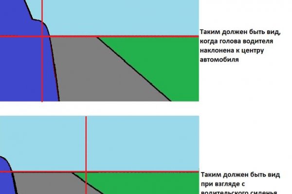 Как выйти на кракен